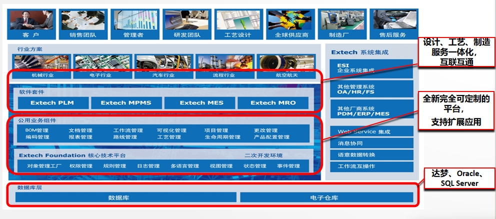 中国人民解放军618工厂上线北京艾克斯特PLM研发管理系统 信息系统集成服务